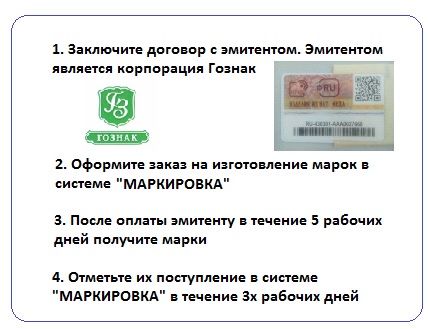 Договор с Гознаком Заключить договор с Гознаком